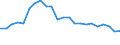 Unit of measure: Percentage / Sex: Total / Age class: From 15 to 64 years / Activity and employment status: Employed persons / International Standard Classification of Occupations 2008 (ISCO-08): Managers / Geopolitical entity (reporting): Czechia