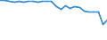 Unit of measure: Percentage / Sex: Total / Age class: From 15 to 64 years / Activity and employment status: Employed persons / International Standard Classification of Occupations 2008 (ISCO-08): Managers / Geopolitical entity (reporting): Greece
