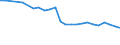 Unit of measure: Percentage / Sex: Total / Age class: From 15 to 64 years / Activity and employment status: Employed persons / International Standard Classification of Occupations 2008 (ISCO-08): Managers / Geopolitical entity (reporting): Spain