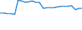 Unit of measure: Percentage / Sex: Total / Age class: From 15 to 64 years / Activity and employment status: Employed persons / International Standard Classification of Occupations 2008 (ISCO-08): Managers / Geopolitical entity (reporting): Italy