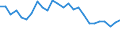Unit of measure: Percentage / Sex: Total / Age class: From 15 to 64 years / Activity and employment status: Employed persons / International Standard Classification of Occupations 2008 (ISCO-08): Managers / Geopolitical entity (reporting): Cyprus