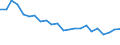 Unit of measure: Percentage / Sex: Total / Age class: From 15 to 64 years / Activity and employment status: Employed persons / International Standard Classification of Occupations 2008 (ISCO-08): Managers / Geopolitical entity (reporting): Latvia