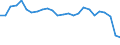Unit of measure: Percentage / Sex: Total / Age class: From 15 to 64 years / Activity and employment status: Employed persons / International Standard Classification of Occupations 2008 (ISCO-08): Managers / Geopolitical entity (reporting): Lithuania