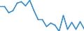 Unit of measure: Percentage / Sex: Total / Age class: From 15 to 64 years / Activity and employment status: Employed persons / International Standard Classification of Occupations 2008 (ISCO-08): Managers / Geopolitical entity (reporting): Luxembourg