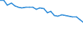 Unit of measure: Percentage / Sex: Total / Age class: From 15 to 64 years / Activity and employment status: Employed persons / International Standard Classification of Occupations 2008 (ISCO-08): Managers / Geopolitical entity (reporting): Hungary