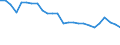 Unit of measure: Percentage / Sex: Total / Age class: From 15 to 64 years / Activity and employment status: Employed persons / International Standard Classification of Occupations 2008 (ISCO-08): Managers / Geopolitical entity (reporting): Malta