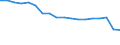 Unit of measure: Percentage / Sex: Total / Age class: From 15 to 64 years / Activity and employment status: Employed persons / International Standard Classification of Occupations 2008 (ISCO-08): Managers / Geopolitical entity (reporting): Netherlands
