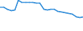 Unit of measure: Percentage / Sex: Total / Age class: From 15 to 64 years / Activity and employment status: Employed persons / International Standard Classification of Occupations 2008 (ISCO-08): Managers / Geopolitical entity (reporting): Austria
