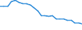 Unit of measure: Percentage / Sex: Total / Age class: From 15 to 64 years / Activity and employment status: Employed persons / International Standard Classification of Occupations 2008 (ISCO-08): Managers / Geopolitical entity (reporting): Poland