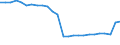 Unit of measure: Percentage / Sex: Total / Age class: From 15 to 64 years / Activity and employment status: Employed persons / International Standard Classification of Occupations 2008 (ISCO-08): Managers / Geopolitical entity (reporting): Portugal