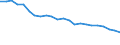 Unit of measure: Percentage / Sex: Total / Age class: From 15 to 64 years / Activity and employment status: Employed persons / International Standard Classification of Occupations 2008 (ISCO-08): Managers / Geopolitical entity (reporting): Romania