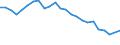 Unit of measure: Percentage / Sex: Total / Age class: From 15 to 64 years / Activity and employment status: Employed persons / International Standard Classification of Occupations 2008 (ISCO-08): Managers / Geopolitical entity (reporting): Slovakia