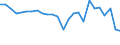 Unit of measure: Percentage / Sex: Total / Age class: From 15 to 64 years / Activity and employment status: Employed persons / International Standard Classification of Occupations 2008 (ISCO-08): Managers / Geopolitical entity (reporting): Finland