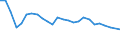 Unit of measure: Percentage / Sex: Total / Age class: From 15 to 64 years / Activity and employment status: Employed persons / International Standard Classification of Occupations 2008 (ISCO-08): Managers / Geopolitical entity (reporting): Iceland