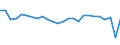 Unit of measure: Percentage / Sex: Total / Age class: From 15 to 64 years / Activity and employment status: Employed persons / International Standard Classification of Occupations 2008 (ISCO-08): Managers / Geopolitical entity (reporting): Norway