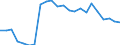 Unit of measure: Percentage / Sex: Total / Age class: From 15 to 64 years / Activity and employment status: Employed persons / International Standard Classification of Occupations 2008 (ISCO-08): Managers / Geopolitical entity (reporting): Switzerland
