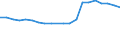 Unit of measure: Percentage / Sex: Total / Age class: From 15 to 64 years / Activity and employment status: Employed persons / International Standard Classification of Occupations 2008 (ISCO-08): Managers / Geopolitical entity (reporting): United Kingdom