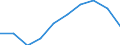 Unit of measure: Percentage / Sex: Total / Age class: From 15 to 64 years / Activity and employment status: Employed persons / International Standard Classification of Occupations 2008 (ISCO-08): Managers / Geopolitical entity (reporting): Montenegro