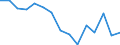 Unit of measure: Percentage / Sex: Total / Age class: From 15 to 64 years / Activity and employment status: Employed persons / International Standard Classification of Occupations 2008 (ISCO-08): Managers / Geopolitical entity (reporting): North Macedonia