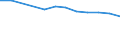 Unit of measure: Percentage / Sex: Total / Age class: From 15 to 64 years / Activity and employment status: Employed persons / International Standard Classification of Occupations 2008 (ISCO-08): Managers / Geopolitical entity (reporting): Serbia