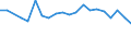 Unit of measure: Percentage / Sex: Total / Age class: From 15 to 64 years / Activity and employment status: Employed persons / International Standard Classification of Occupations 2008 (ISCO-08): Professionals / Geopolitical entity (reporting): Bulgaria