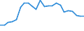 Unit of measure: Percentage / Sex: Total / Age class: From 15 to 64 years / Activity and employment status: Employed persons / International Standard Classification of Occupations 2008 (ISCO-08): Professionals / Geopolitical entity (reporting): Czechia