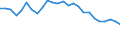 Unit of measure: Percentage / Sex: Total / Age class: From 15 to 64 years / Activity and employment status: Employed persons / International Standard Classification of Occupations 2008 (ISCO-08): Professionals / Geopolitical entity (reporting): Denmark