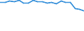 Unit of measure: Percentage / Sex: Total / Age class: From 15 to 64 years / Activity and employment status: Employed persons / International Standard Classification of Occupations 2008 (ISCO-08): Professionals / Geopolitical entity (reporting): Germany