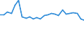 Unit of measure: Percentage / Sex: Total / Age class: From 15 to 64 years / Activity and employment status: Employed persons / International Standard Classification of Occupations 2008 (ISCO-08): Professionals / Geopolitical entity (reporting): Estonia