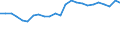 Unit of measure: Percentage / Sex: Total / Age class: From 15 to 64 years / Activity and employment status: Employed persons / International Standard Classification of Occupations 2008 (ISCO-08): Professionals / Geopolitical entity (reporting): Ireland