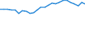 Unit of measure: Percentage / Sex: Total / Age class: From 15 to 64 years / Activity and employment status: Employed persons / International Standard Classification of Occupations 2008 (ISCO-08): Professionals / Geopolitical entity (reporting): Greece