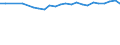 Unit of measure: Percentage / Sex: Total / Age class: From 15 to 64 years / Activity and employment status: Employed persons / International Standard Classification of Occupations 2008 (ISCO-08): Professionals / Geopolitical entity (reporting): Spain