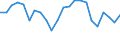 Unit of measure: Percentage / Sex: Total / Age class: From 15 to 64 years / Activity and employment status: Employed persons / International Standard Classification of Occupations 2008 (ISCO-08): Professionals / Geopolitical entity (reporting): Croatia