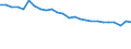 Unit of measure: Percentage / Sex: Total / Age class: From 15 to 64 years / Activity and employment status: Employed persons / International Standard Classification of Occupations 2008 (ISCO-08): Professionals / Geopolitical entity (reporting): Italy