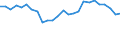 Unit of measure: Percentage / Sex: Total / Age class: From 15 to 64 years / Activity and employment status: Employed persons / International Standard Classification of Occupations 2008 (ISCO-08): Professionals / Geopolitical entity (reporting): Cyprus