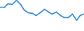 Unit of measure: Percentage / Sex: Total / Age class: From 15 to 64 years / Activity and employment status: Employed persons / International Standard Classification of Occupations 2008 (ISCO-08): Professionals / Geopolitical entity (reporting): Latvia