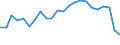 Unit of measure: Percentage / Sex: Total / Age class: From 15 to 64 years / Activity and employment status: Employed persons / International Standard Classification of Occupations 2008 (ISCO-08): Professionals / Geopolitical entity (reporting): Lithuania