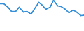 Unit of measure: Percentage / Sex: Total / Age class: From 15 to 64 years / Activity and employment status: Employed persons / International Standard Classification of Occupations 2008 (ISCO-08): Professionals / Geopolitical entity (reporting): Luxembourg
