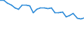 Unit of measure: Percentage / Sex: Total / Age class: From 15 to 64 years / Activity and employment status: Employed persons / International Standard Classification of Occupations 2008 (ISCO-08): Professionals / Geopolitical entity (reporting): Hungary
