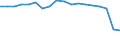 Unit of measure: Percentage / Sex: Total / Age class: From 15 to 64 years / Activity and employment status: Employed persons / International Standard Classification of Occupations 2008 (ISCO-08): Professionals / Geopolitical entity (reporting): Netherlands