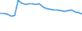Unit of measure: Percentage / Sex: Total / Age class: From 15 to 64 years / Activity and employment status: Employed persons / International Standard Classification of Occupations 2008 (ISCO-08): Professionals / Geopolitical entity (reporting): Austria