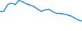 Unit of measure: Percentage / Sex: Total / Age class: From 15 to 64 years / Activity and employment status: Employed persons / International Standard Classification of Occupations 2008 (ISCO-08): Professionals / Geopolitical entity (reporting): Poland