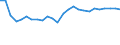Unit of measure: Percentage / Sex: Total / Age class: From 15 to 64 years / Activity and employment status: Employed persons / International Standard Classification of Occupations 2008 (ISCO-08): Professionals / Geopolitical entity (reporting): Portugal