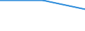 Maßeinheit: Prozent / Geschlecht: Insgesamt / Altersklasse: 15 bis 64 Jahre / Statistische Systematik der Wirtschaftszweige in der Europäischen Gemeinschaft (NACE Rev. 1.1): Insgesamt - alle NACE-Wirtschaftszweige / Geopolitische Meldeeinheit: Slowakei
