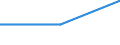 Maßeinheit: Prozent / Geschlecht: Insgesamt / Altersklasse: 15 bis 64 Jahre / Statistische Systematik der Wirtschaftszweige in der Europäischen Gemeinschaft (NACE Rev. 1.1): Landwirtschaft; Fischerei / Geopolitische Meldeeinheit: Niederlande