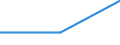 Maßeinheit: Prozent / Geschlecht: Insgesamt / Altersklasse: 15 bis 64 Jahre / Statistische Systematik der Wirtschaftszweige in der Europäischen Gemeinschaft (NACE Rev. 1.1): Industrie / Geopolitische Meldeeinheit: Dänemark