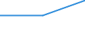 Maßeinheit: Prozent / Geschlecht: Insgesamt / Altersklasse: 15 bis 64 Jahre / Statistische Systematik der Wirtschaftszweige in der Europäischen Gemeinschaft (NACE Rev. 1.1): Industrie / Geopolitische Meldeeinheit: Frankreich
