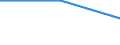 Maßeinheit: Prozent / Geschlecht: Insgesamt / Altersklasse: 15 bis 64 Jahre / Statistische Systematik der Wirtschaftszweige in der Europäischen Gemeinschaft (NACE Rev. 1.1): Industrie / Geopolitische Meldeeinheit: Kroatien