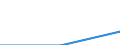 Maßeinheit: Prozent / Geschlecht: Insgesamt / Altersklasse: 15 bis 64 Jahre / Statistische Systematik der Wirtschaftszweige in der Europäischen Gemeinschaft (NACE Rev. 1.1): Industrie / Geopolitische Meldeeinheit: Österreich