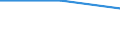 Maßeinheit: Prozent / Geschlecht: Insgesamt / Altersklasse: 15 bis 64 Jahre / Statistische Systematik der Wirtschaftszweige in der Europäischen Gemeinschaft (NACE Rev. 1.1): Industrie / Geopolitische Meldeeinheit: Slowakei